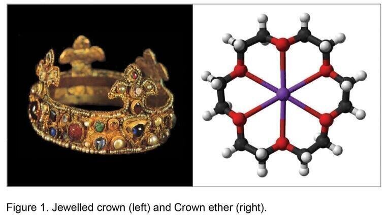 The Purification of Crown Ether Samples by a Quaternary Solvent Flash Chromatography System