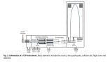 Recent Advances in HRAM Mass Spectrometry