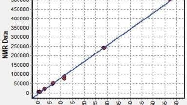 Determination of Fat, Oil and Grease (FOG) from wastewater