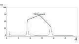 Optimising the Chiral Separation of the Pesticide Diniconazole