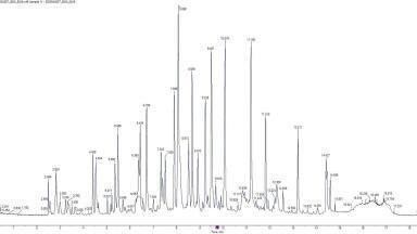 How to future-proof the analysis of host cell proteins in biopharma using microflow LC-MS/MS