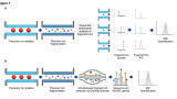 Rethinking oncological drug discovery with advances in analytical proteomics technology