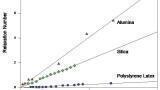 The Physical Characterisation of Suspensions and Slurries