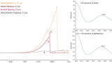 Biphenyl Modified Silica Stabilised by Bulky Substituents - A New Stationary Phase for HPLC