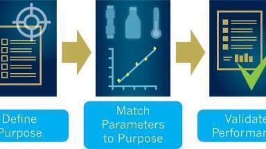 How a Chromatographic Method is More Than a Separation