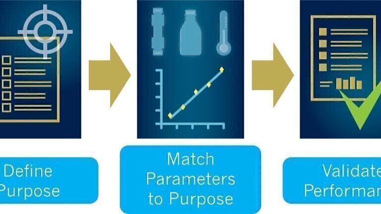 How a Chromatographic Method is More Than a Separation