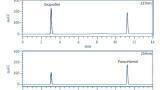 Simultaneous Analysis of Combination Drugs by HPLC-DAD