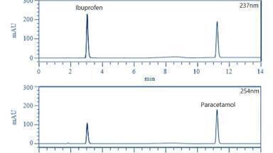 Simultaneous Analysis of Combination Drugs by HPLC-DAD