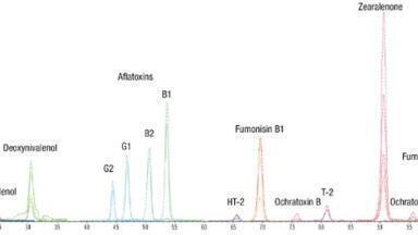 The Movement Towards More Comprehensive Testing of Mycotoxins in Cannabis