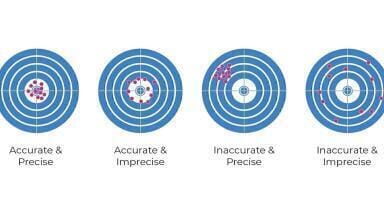 The Art of Pipetting - Top Tips