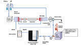 Considerations for Sample Injection in High-Throughput Liquid Chromatography
