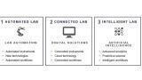 Rapid COVID-19 testing enabled by advanced laboratory automation and LIMS