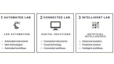 Rapid COVID-19 testing enabled by advanced laboratory automation and LIMS