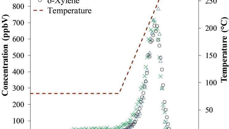 Direct Mass Spectrometry Increases Thermal Desorption Tube Throughput
