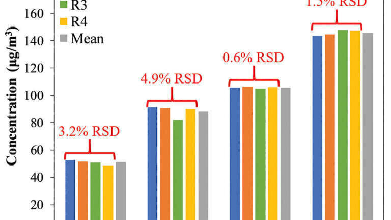 High-Throughput Thermal Desorption Analysis of Volatile Compounds Using Selected Ion Flow Tube Mass Spectrometry