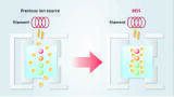 Ultra-low Level Analysis of Dioxins in Food using a triple quadrupole mass spectrometer (MS/MS) with Boosted Efficiency Ion Source