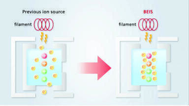 Ultra-low Level Analysis of Dioxins in Food using a triple quadrupole mass spectrometer (MS/MS) with Boosted Efficiency Ion Source