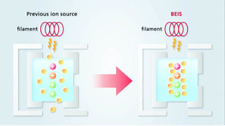 Ultra-low Level Analysis of Dioxins in Food using a triple quadrupole mass spectrometer (MS/MS) with Boosted Efficiency Ion Source