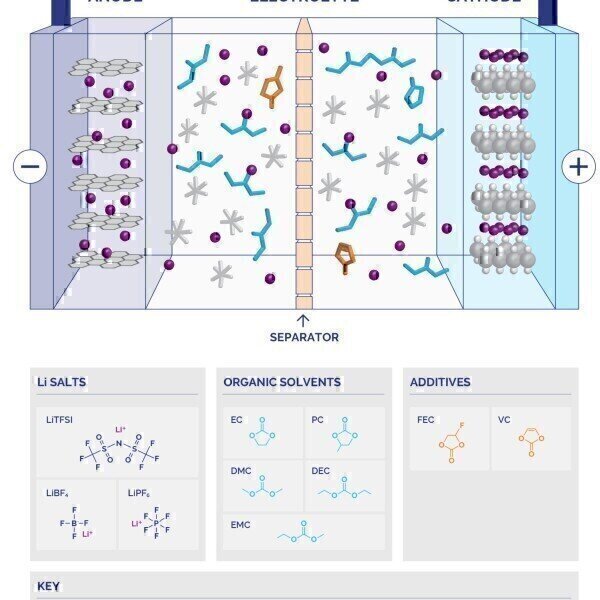 NMR for Electrolyte Design - Vimarsana News