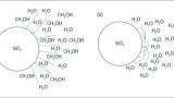 The use of a Reverse Phase (C18AQ) Flash Chromatography Cartridge in Sample Desalting