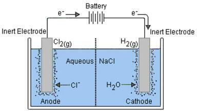 Mass Spectrometry for Electrochemists