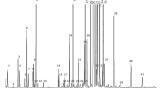 Novel Coiled Microextraction Sampling Device used for Field Sampling of Illicit Drugs of Abuse and Analysis by Micro Gas Chromatograph/Mass Spectrometer