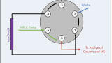 MicroFlow LC: A Viable Solution for PFAS Analysis