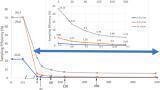 Improve sensitivity and decrease matrix effects in pesticide residue analysis using MS/MS and microflow LC