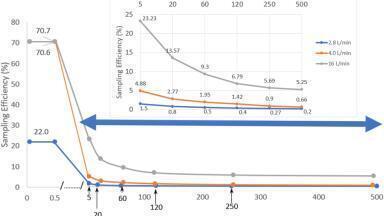 Improve sensitivity and decrease matrix effects in pesticide residue analysis using MS/MS and microflow LC