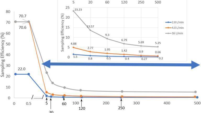 Improve sensitivity and decrease matrix effects in pesticide residue analysis using MS/MS and microflow LC