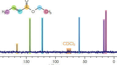 X-Nuclei NMR Spectroscopy