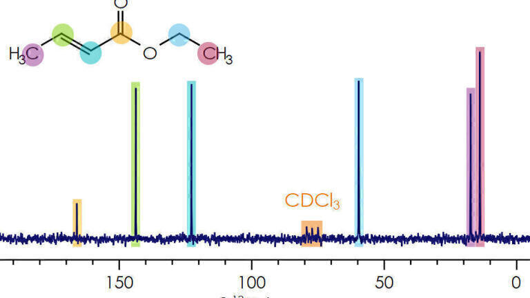 X-Nuclei NMR Spectroscopy