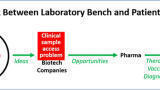 The challenges of biosample access and what needs to change