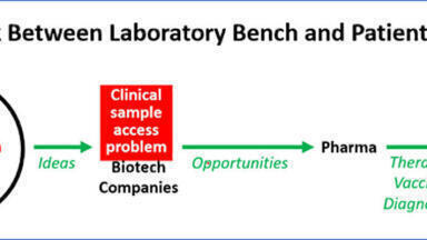 The challenges of biosample access and what needs to change