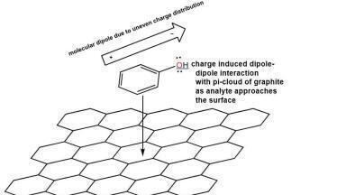 Applications of Newly Developed 2.7 μm Porous Graphitic Carbon Particles in U/HPLC