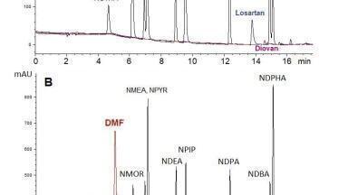 Analysis of Nitrosamines Using Unique Stationary Phase Technology
