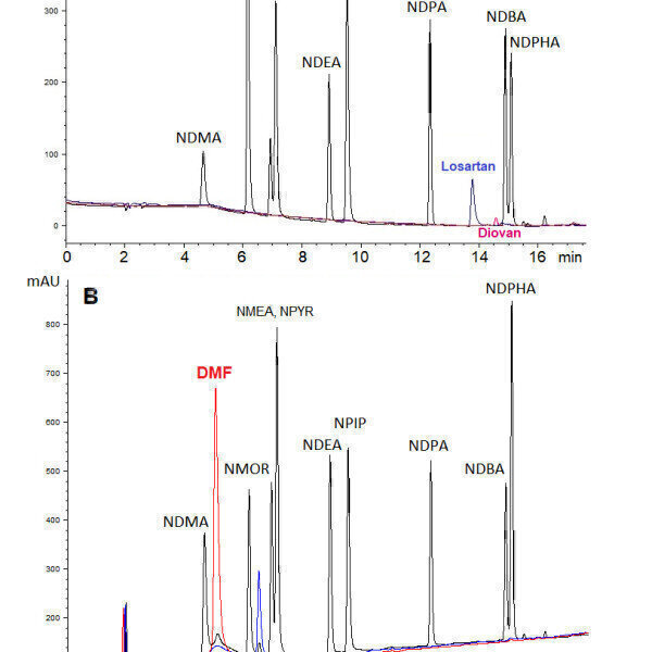 Analysis of Nitrosamines Using Unique Stationary Phase Technology - Vimarsana News