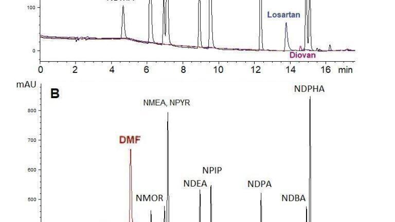 Analysis of Nitrosamines Using Unique Stationary Phase Technology
