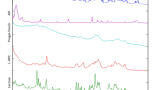 Quantitative Transmission Raman Method Development