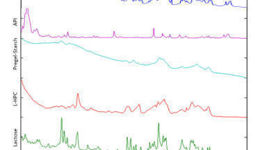 Quantitative Transmission Raman Method Development
