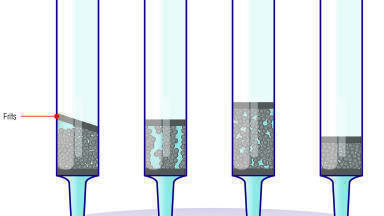 Evaluation of Recovery of Basic Analytes Using a Mixed-Mode Strong Cation Exchange SPE Microplate by HPLC-MS