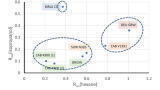 Analysis and Characterisation of Non-aqueous Dispersions of Commercial Carbon Blacks Using NMR Solvent Relaxation