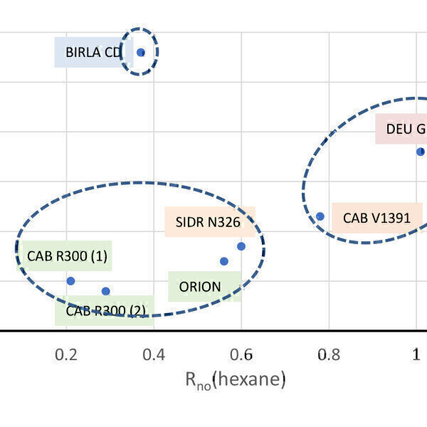 Analysis and Characterisation of Non-aqueous Dispersions of Commercial Carbon Blacks Using NMR Solvent Relaxation - Vimarsana News