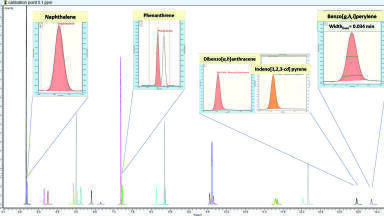 Analysis of multiple matrices with a single calibration curve for polycyclic aromatic hydrocarbons (PAHs) with the ISQ 7610 GC-MS system following EPA Method 8270E