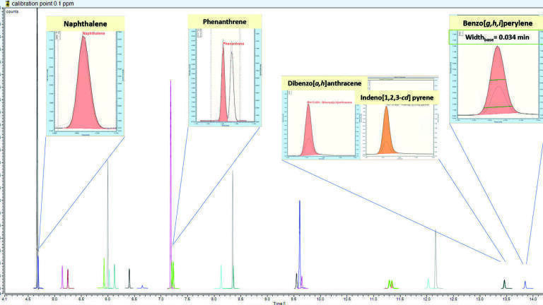 Analysis of multiple matrices with a single calibration curve for polycyclic aromatic hydrocarbons (PAHs) with the ISQ 7610 GC-MS system following EPA Method 8270E