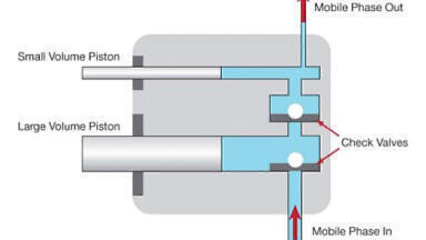 The Importance of Understanding Pump Flow
