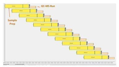 Automated Sample Preparation: The Missing Hyphen to Hypernation