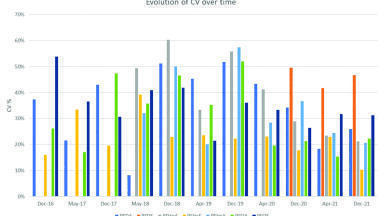 Overview of perfluorinated compounds residues in water analysis through proficiency-testing scheme results