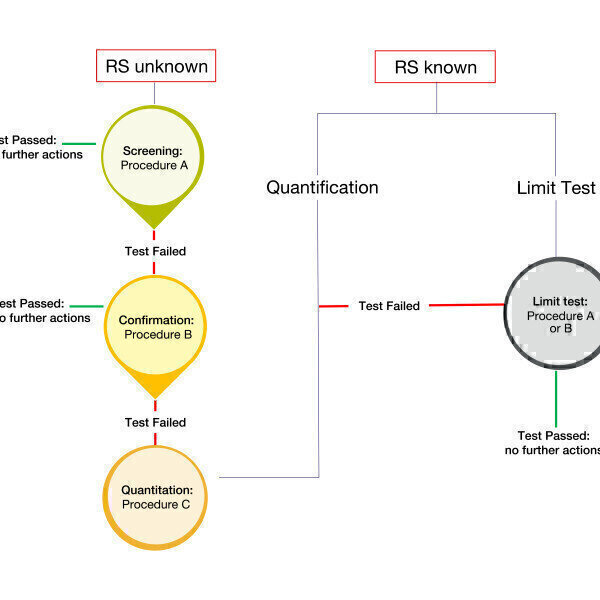 Equivalent GC systems performance for regulatory method compliance and validation - Vimarsana News