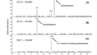 Separation of isomeric metabolites of carbamazepine by liquid chromatography and high resolution accurate mass